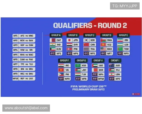 世界杯预选赛亚洲区排名榜实时追踪，最新排名公布及未来晋级预测