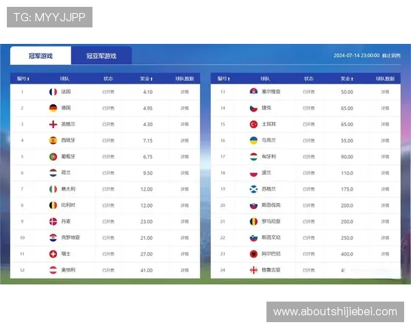 2024年世界杯预测网站最新趋势分析与数据更新频率详解 2024年世界杯预测网站最新趋势分析与数据更新频率详解
