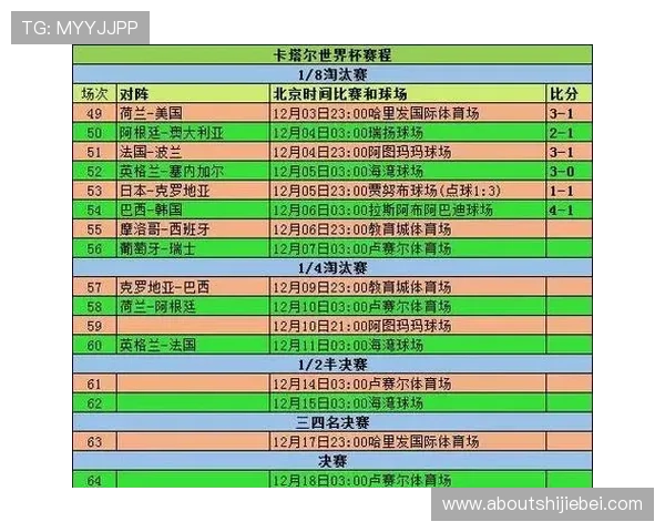 2026年世界杯分组对战表图最新更新，全面解析各组强队对决